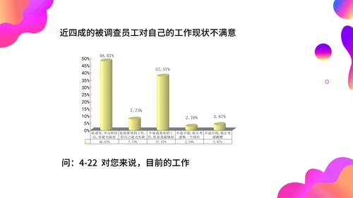 调查问卷分析报告通用PPT模板