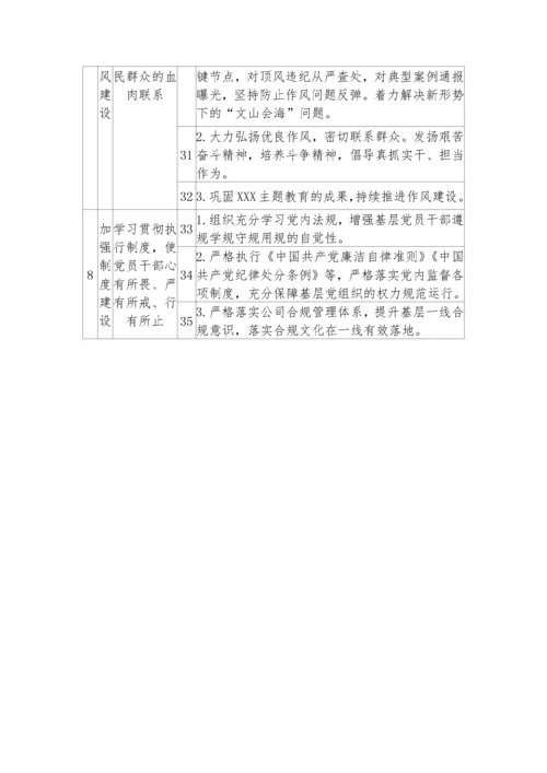 【党风廉政】党支部落实全面从严治党主体责任、第一责任、一岗双责清单.docx