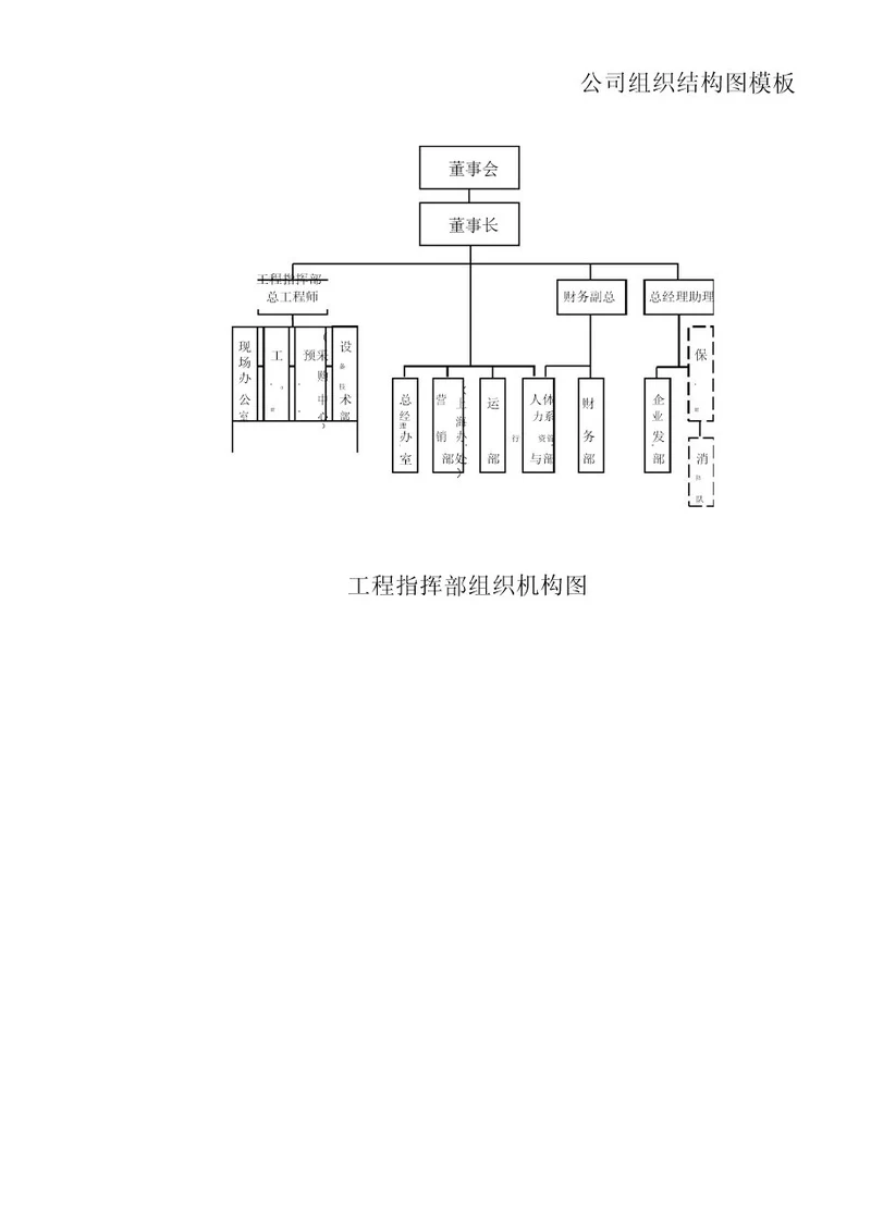 模板公司组织结构图