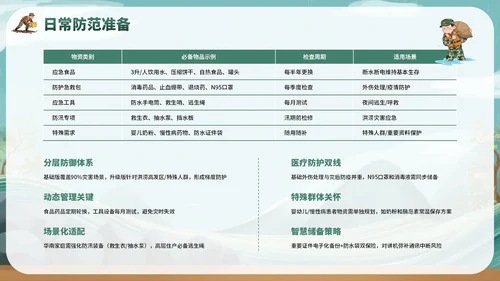 绿色卡通风夏季防洪防汛安全教育主题班会PPT模板