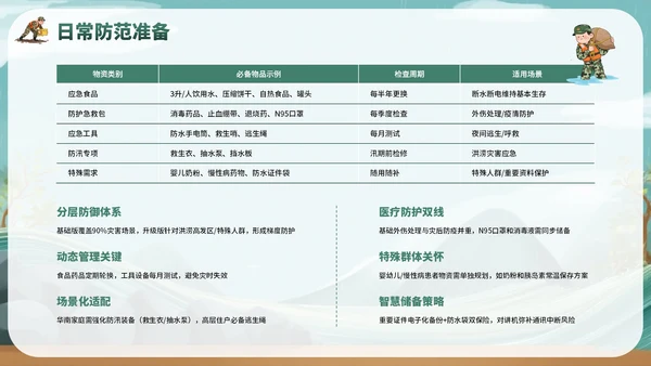 绿色卡通风夏季防洪防汛安全教育主题班会PPT模板