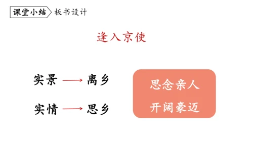 七年级语文下册第三单元课外古诗词诵读-课件(共74张PPT)