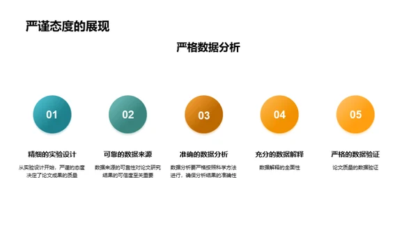 学术论文透视