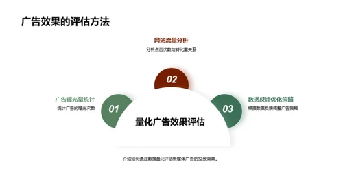 夏至新媒体广告攻略