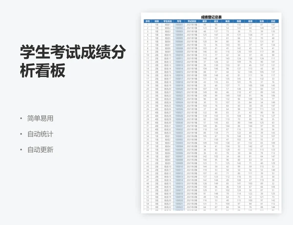 学生考试成绩分析看板