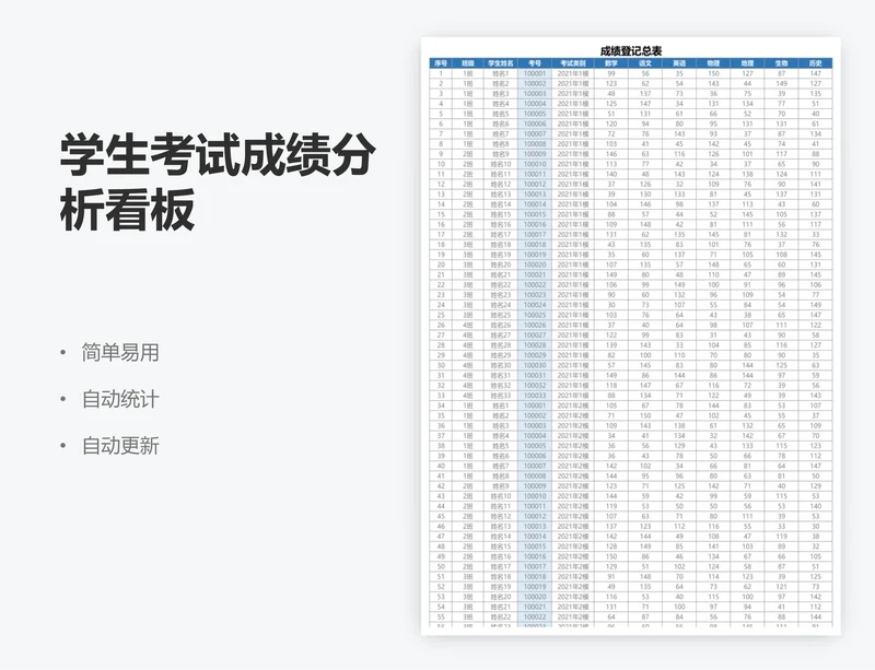 学生考试成绩分析看板