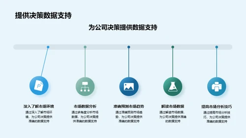 掌控市场分析秘籍