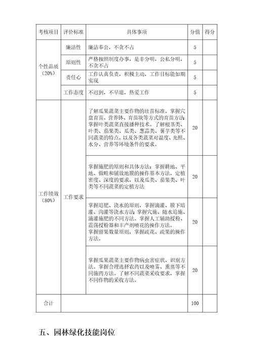 技能岗位及考核标准共14页