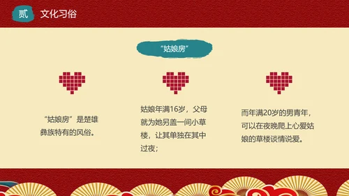 少数民族，彝族介绍PPT模板