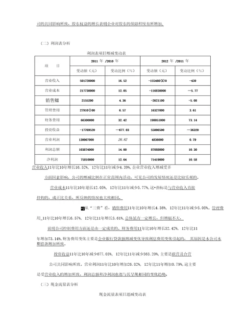 企业财务分析报