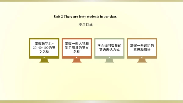 人教精通版（三年级起点）四年级下册 Unit2单元知识梳理课件（单词+句型+语法）