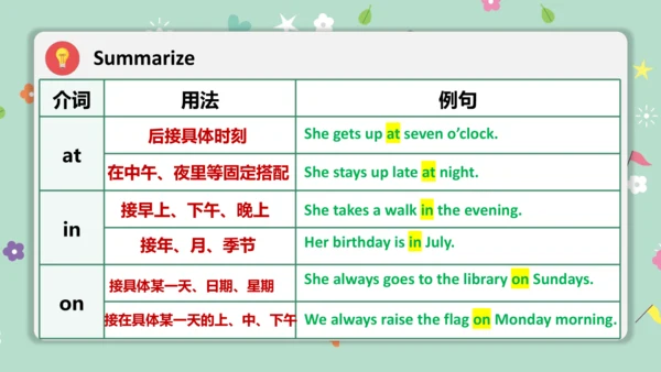 Unit 6 A Day in the Life Section A Grammar 语法课课件-人