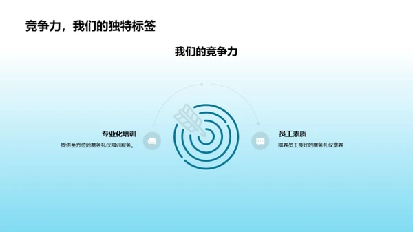 餐饮商务礼仪探索