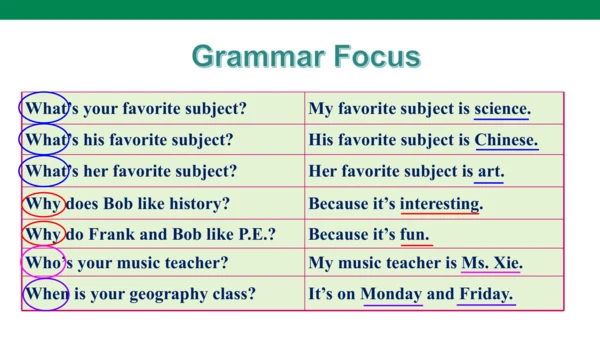 Unit 9 Section A(Grammar focus-3c) 课件 音频（人教新目标七年级上