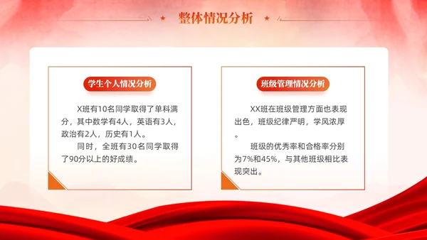 期中考试表彰大会优秀班集体表彰大会主题班会党课活动通用PPT期中