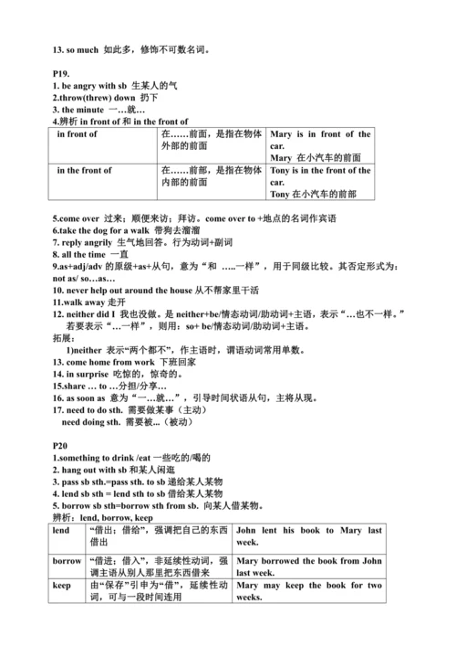 人教版八年级下册英语Unit1-5知识点整合（每页知识点）