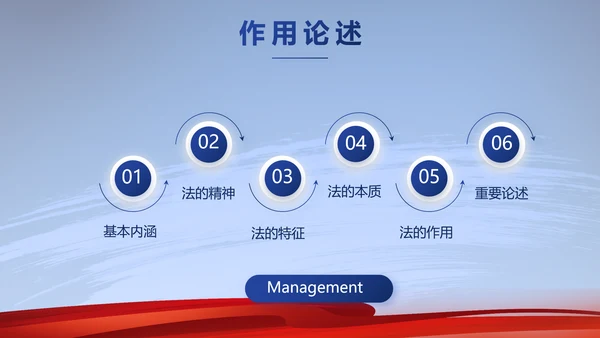 蓝色大气法律工作述职报告动态PPT