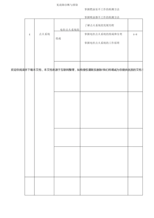 《汽车发动机电控系统检测与维修》教学大纲105427.docx