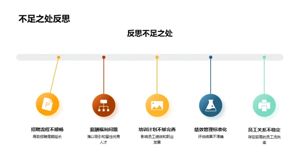 季度人力资源复盘