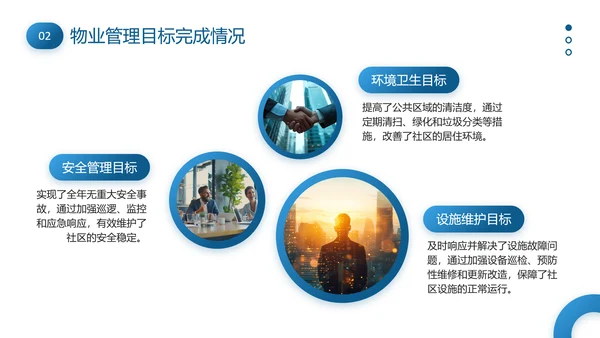 物业管理经理述职报告PPT模板