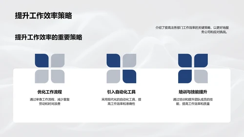 法务部工作汇报PPT模板