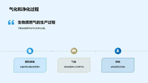 揭秘生物质燃气：未来能源