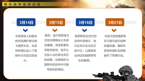 俄乌冲突专题教学战争解读ppt模版