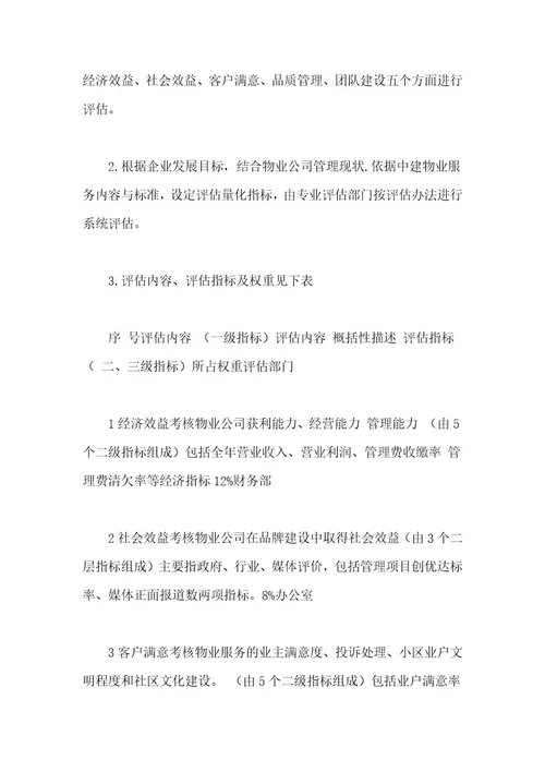 物业公司绩效考核指标大全