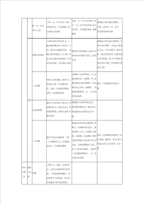 2017年初中数学中考考试大纲考点重点题目