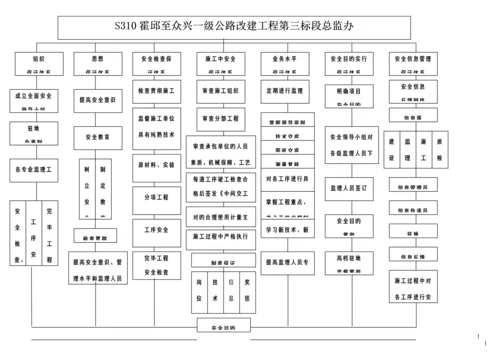 监理安全保证全新体系.docx