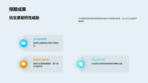 商务风生物医疗学术答辩PPT模板