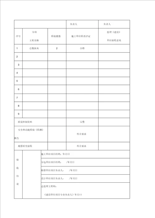 宁波某办公楼装饰工程分部子分部分项工程验收记录表精编