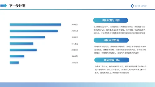 蓝色商务企业述职报告通用PPT模板