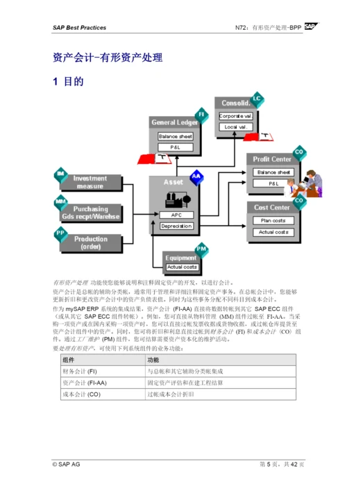 资产管理解压出来的.docx