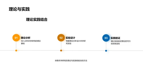 农学研究导论