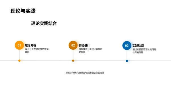 农学研究导论