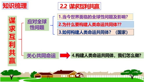 第二课 构建人类命运共同体复习课件（22张PPT）
