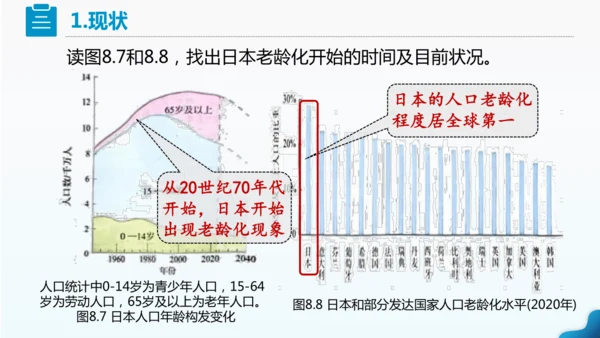 人教版七下 8.1《日本》 第2课时 人口老龄化社会 对外依赖强的经济 课件
