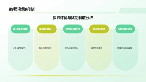 绿色商务风教育工作总结汇报PPT模板