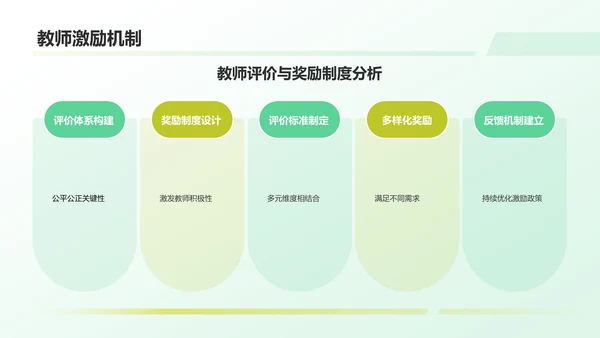 绿色商务风教育工作总结汇报PPT模板