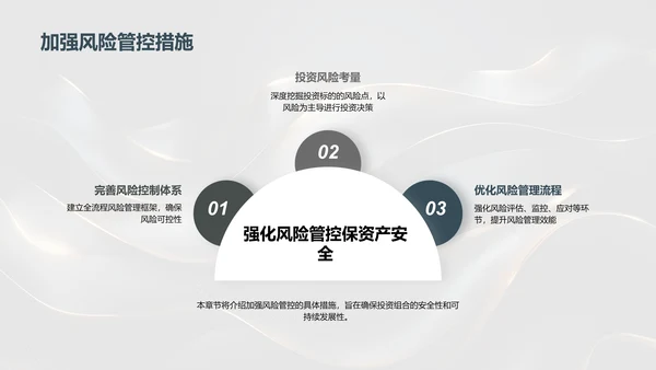 月度投资业绩与风险报告PPT模板