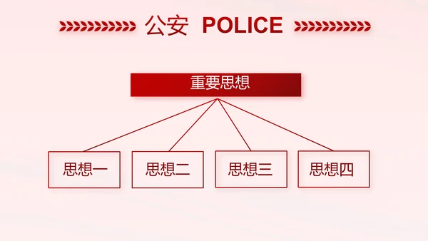 红色大气监狱警察工作计划动态PPT模板