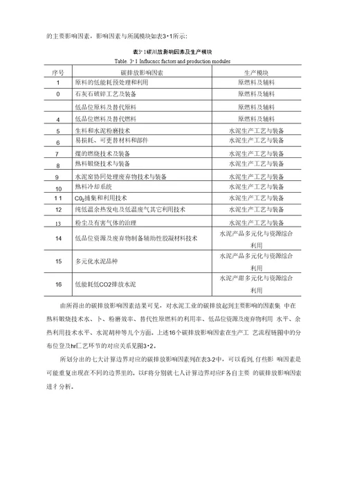 水泥工业碳排放影响因素及碳减排措施分析