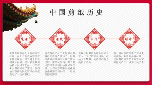 中国传统文化剪纸舞狮通用PPT模板