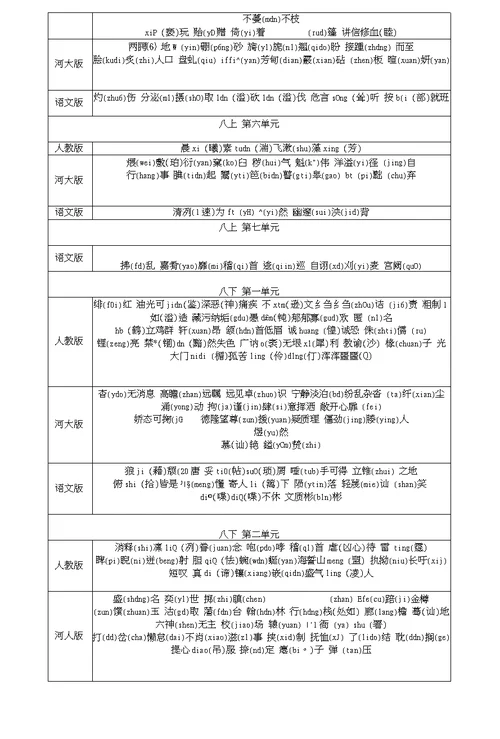 河北省2018中考语文1七至九年级重点字音字形复习检测