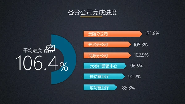 商务工作总结计划PPT模板