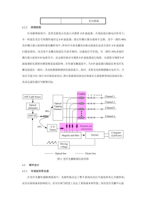 光纤光栅解调仪设计专业方案报告.docx