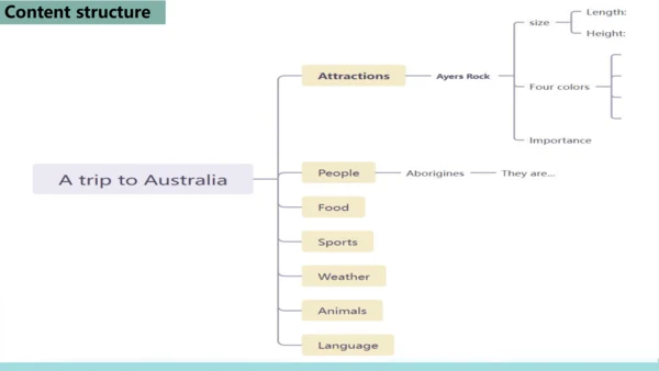 Module 10 Australia Unit 2 课件（外研版九年级上册）