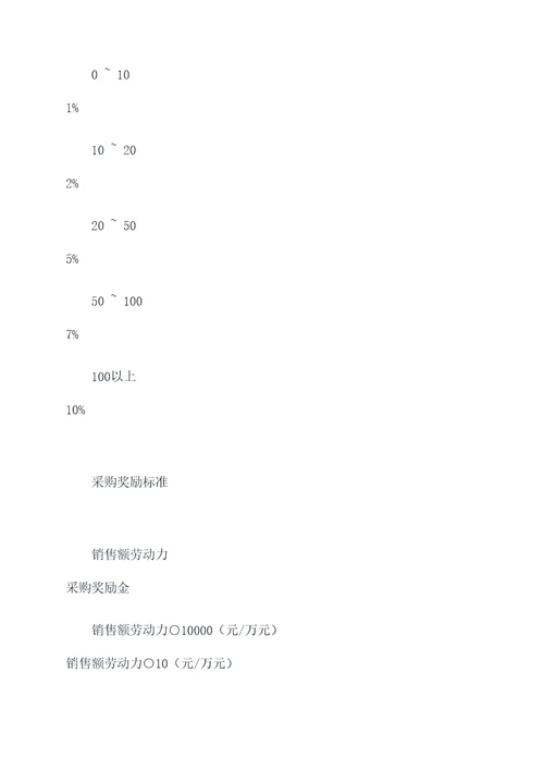 采购奖励机制方案模板