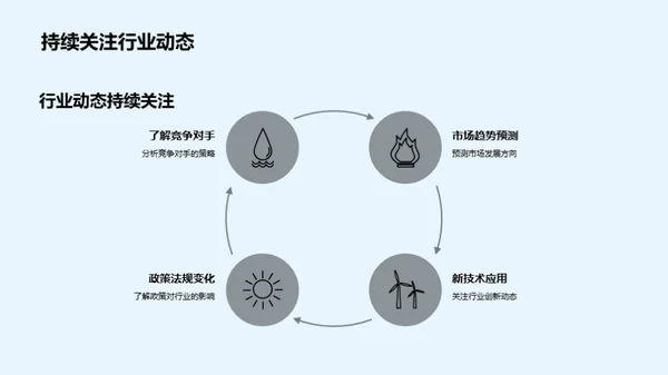 汽车行业半年回顾